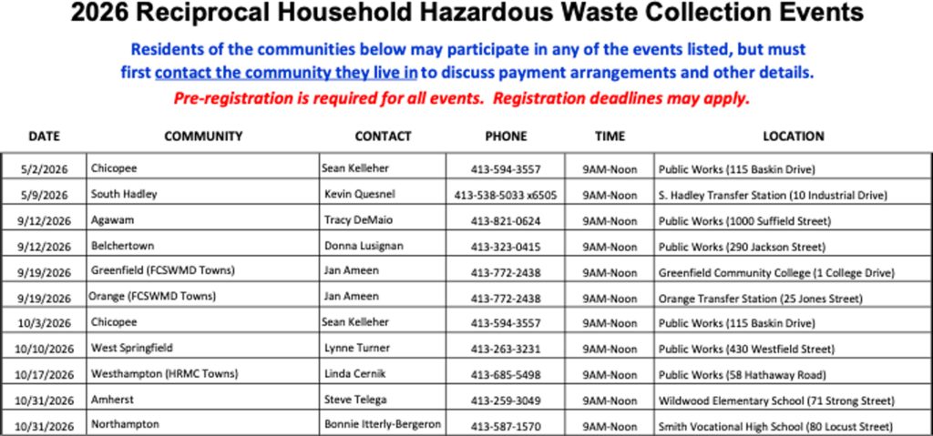 2026 Reciprocal Household Hazardous Waste Collection Events