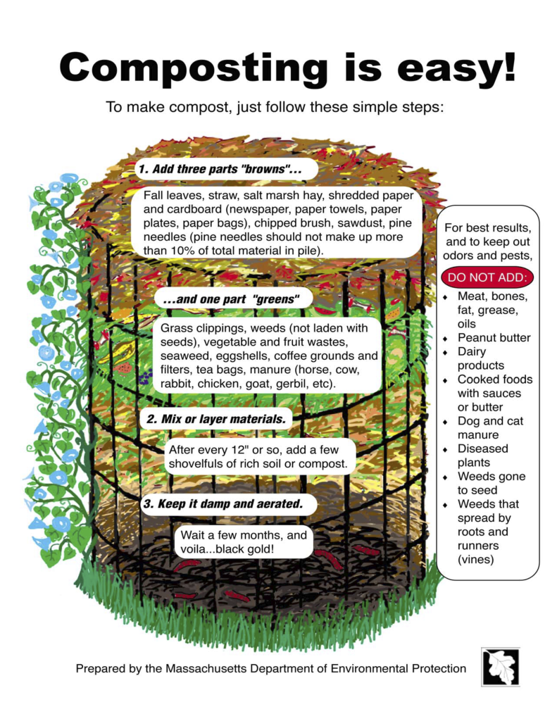 Composting is easy